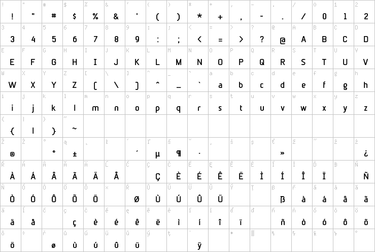 Full character map