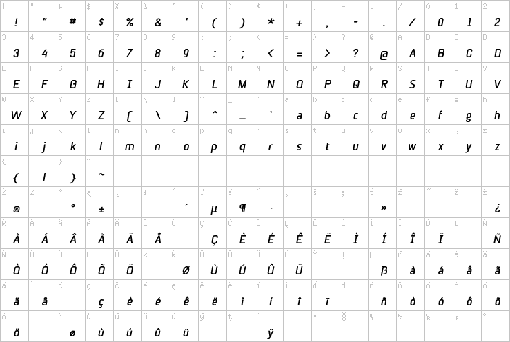 Full character map