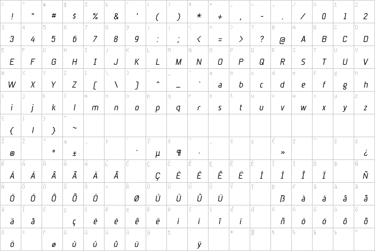 Full character map