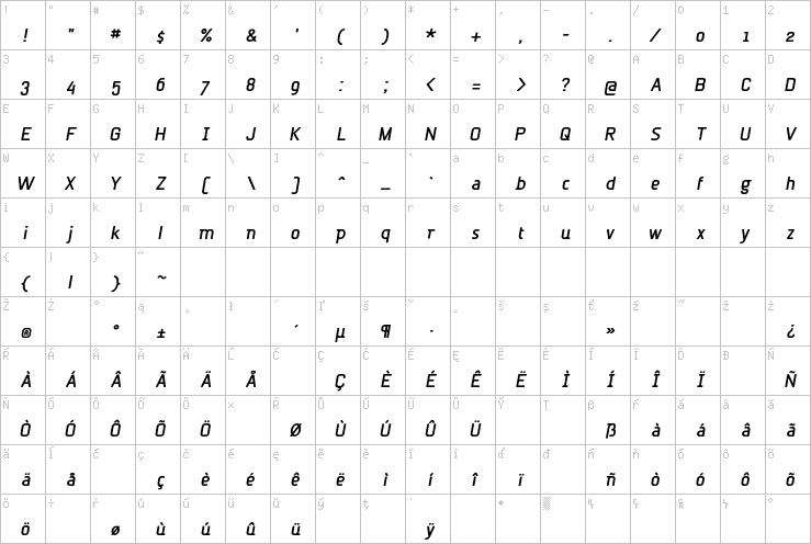 Full character map