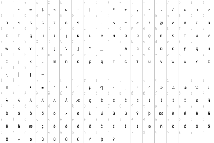 Full character map