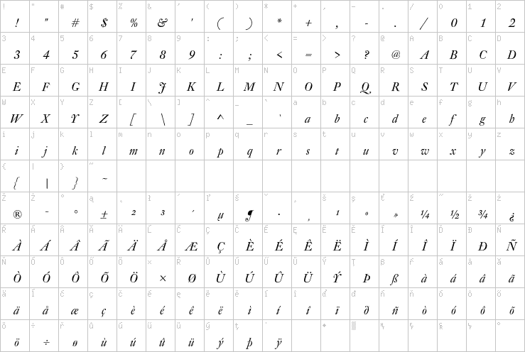 Full character map