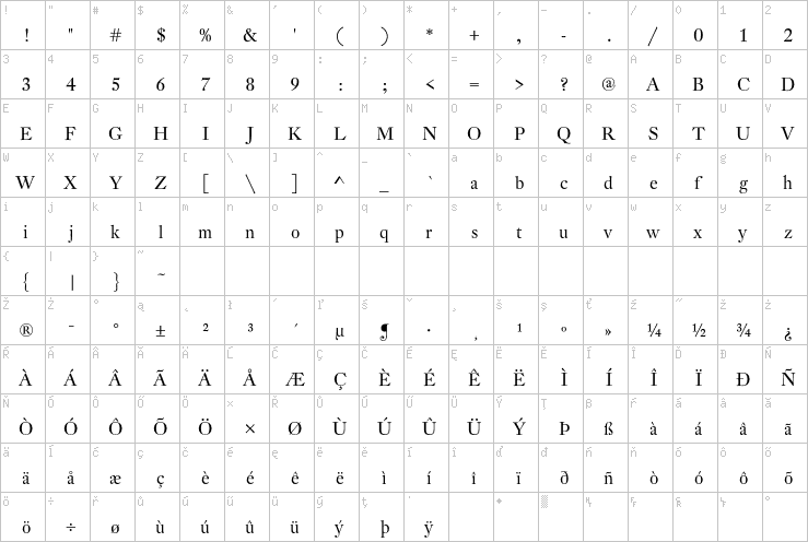 Full character map