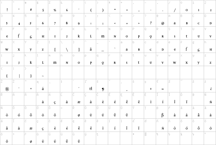 Full character map