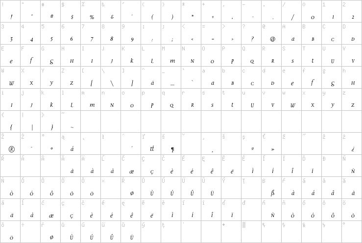 Full character map