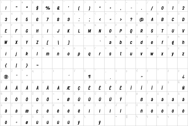 Full character map