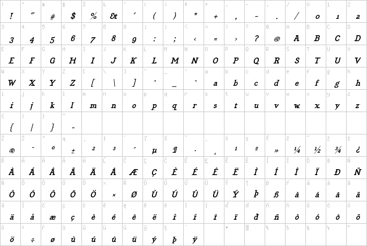 Full character map