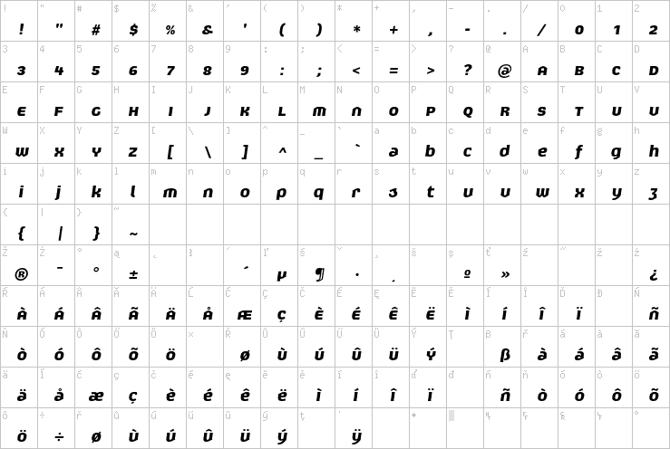 Full character map