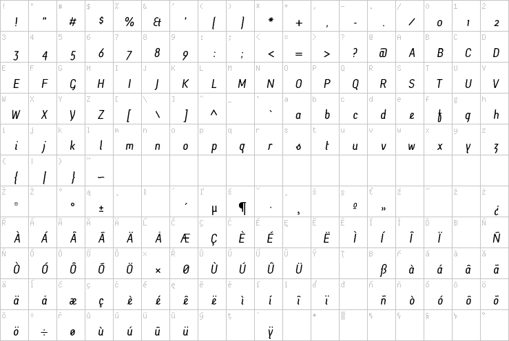 Full character map