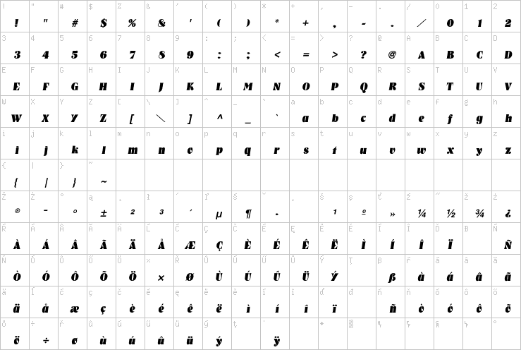 Full character map