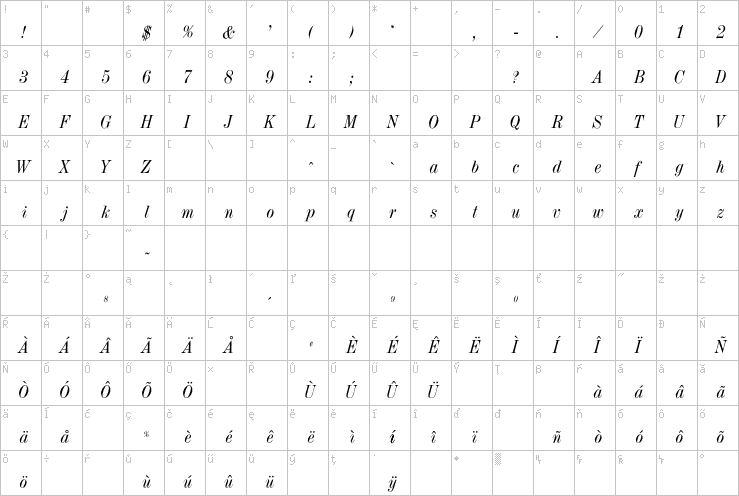 Full character map