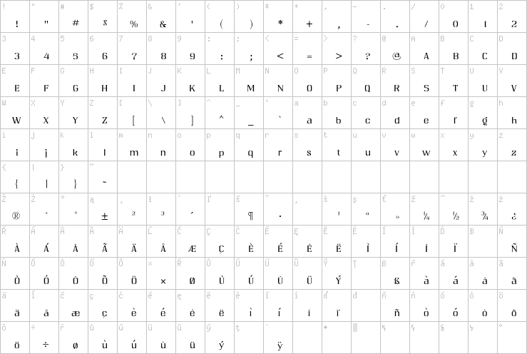 Full character map