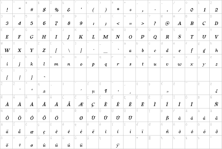 Full character map