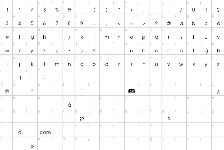 Full character map