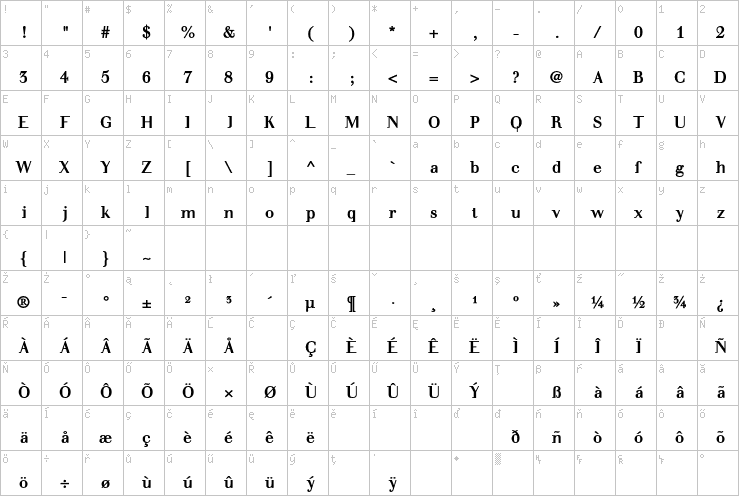 Full character map