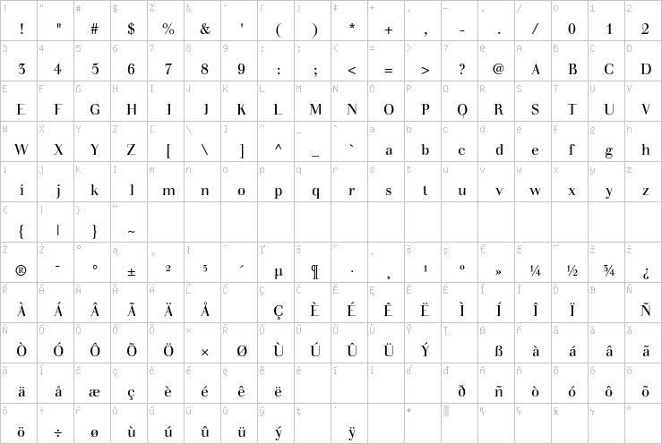 Full character map