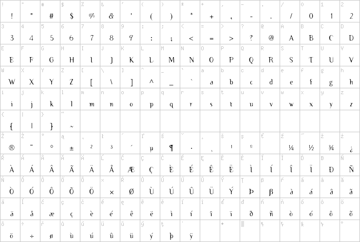 Full character map