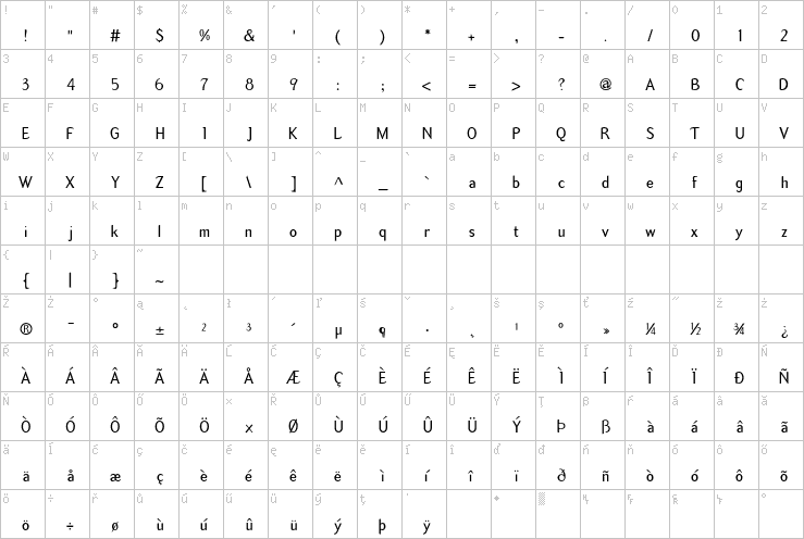 Full character map