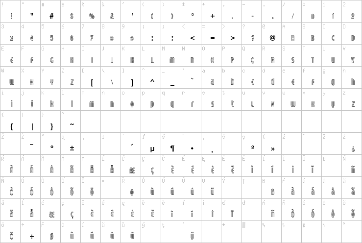 Full character map