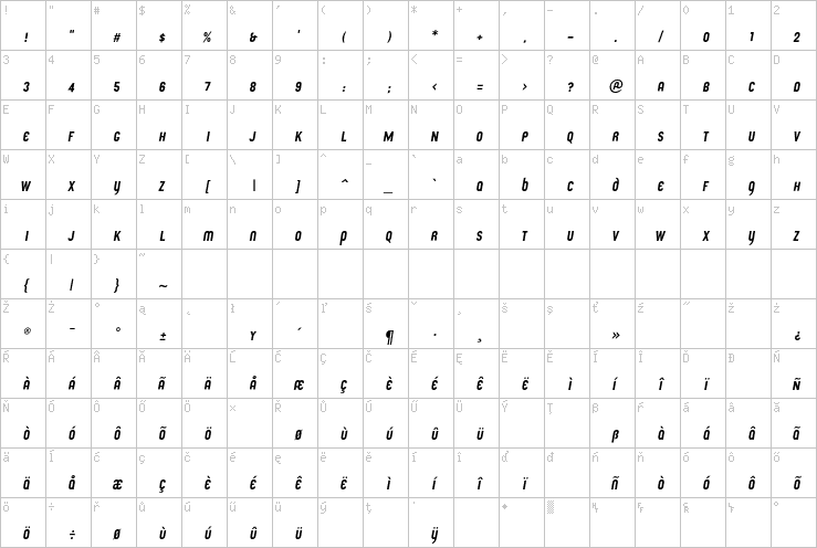 Full character map