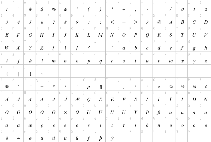 Full character map