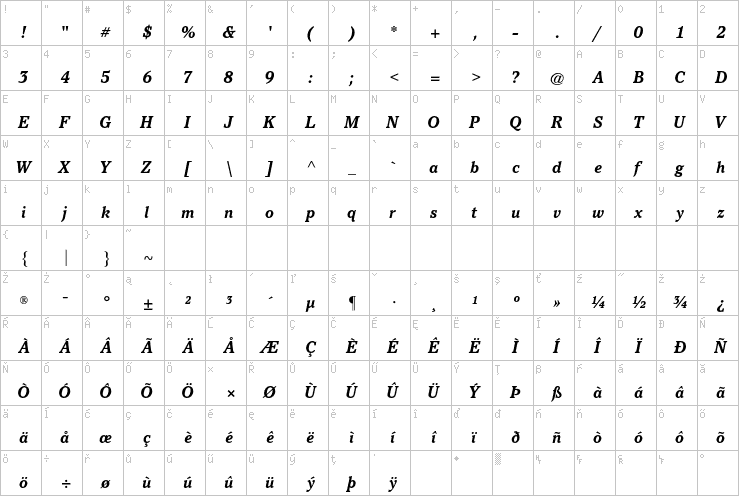 Full character map