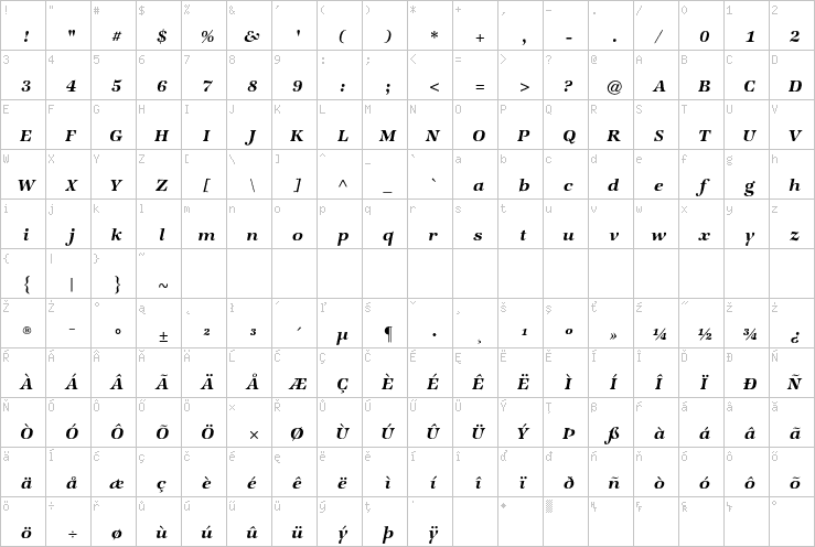 Full character map