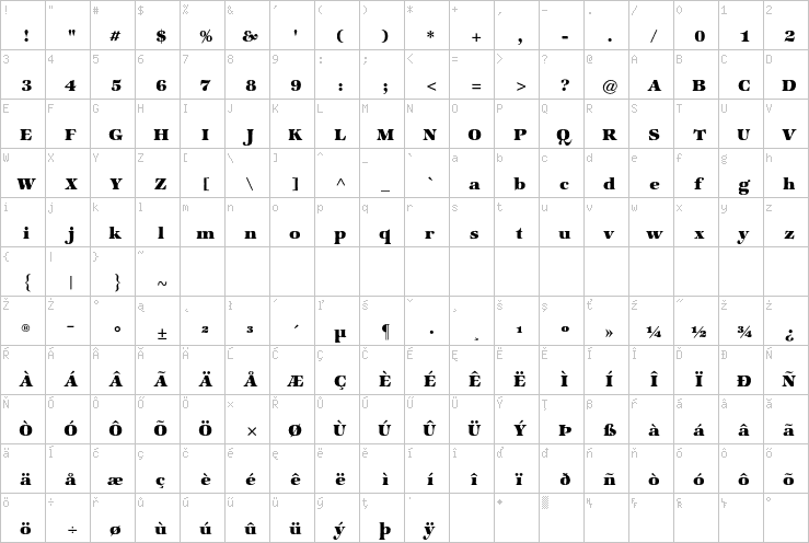 Full character map