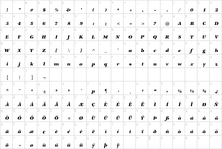 Full character map