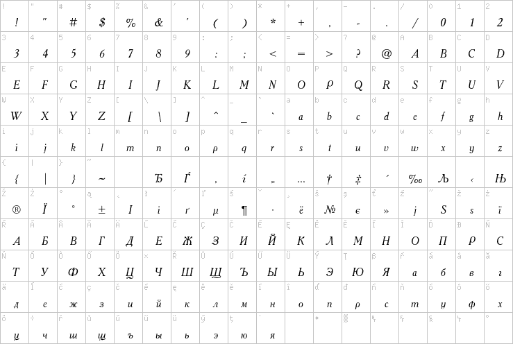 Full character map