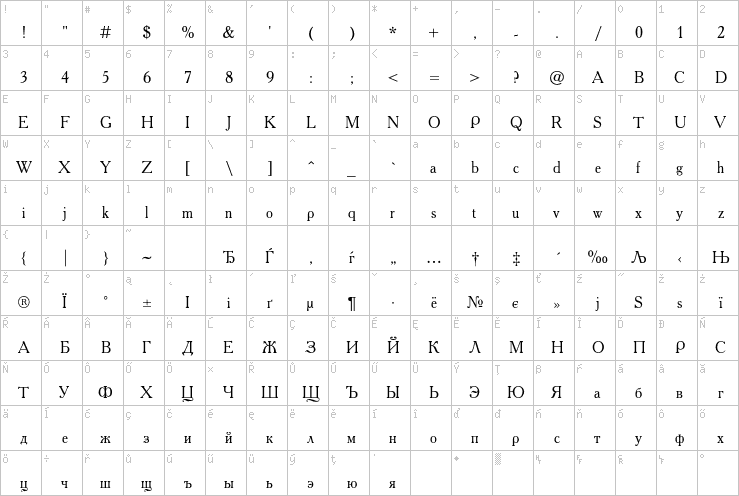 Full character map