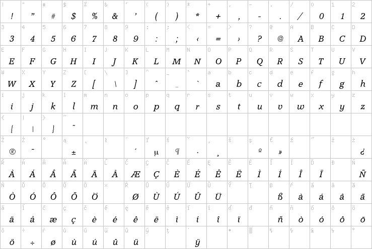 Full character map