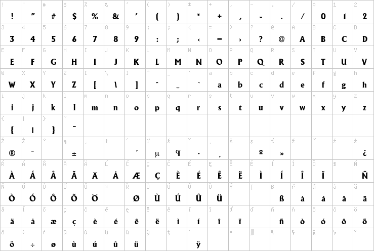 Full character map