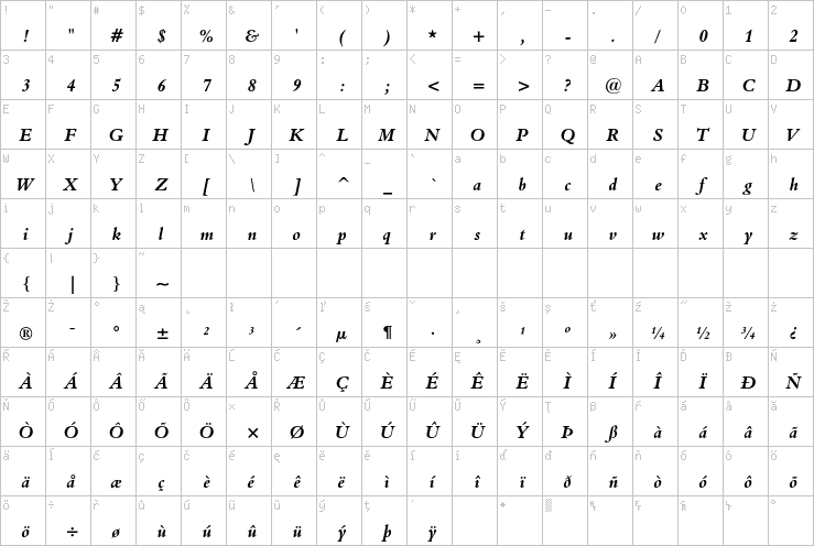 Full character map