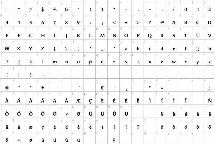 Full character map