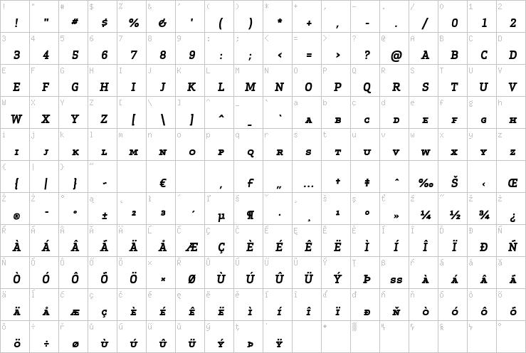 Full character map