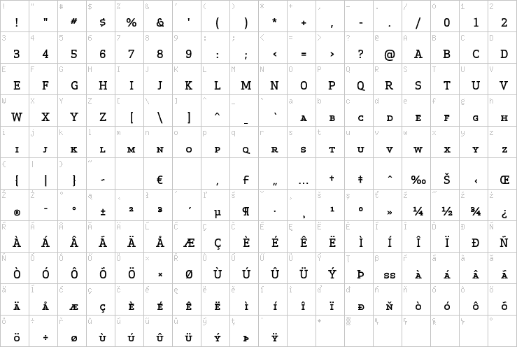 Full character map