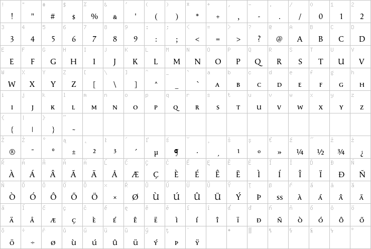 Full character map