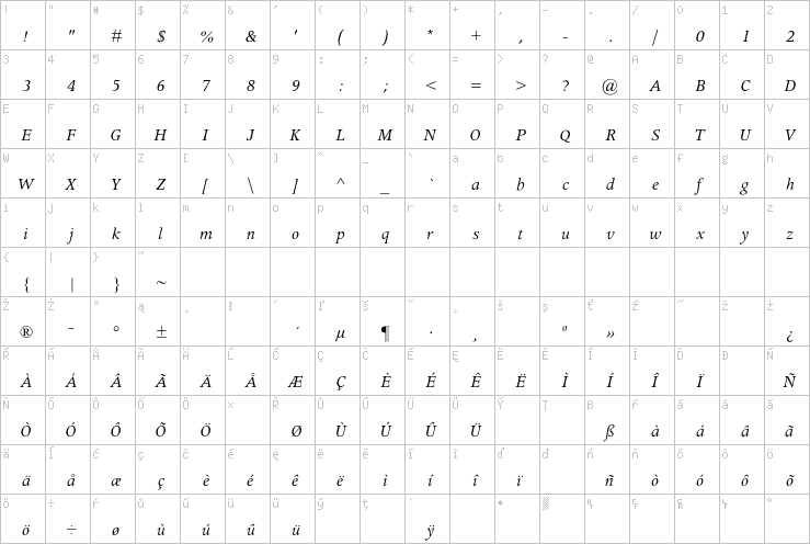 Full character map