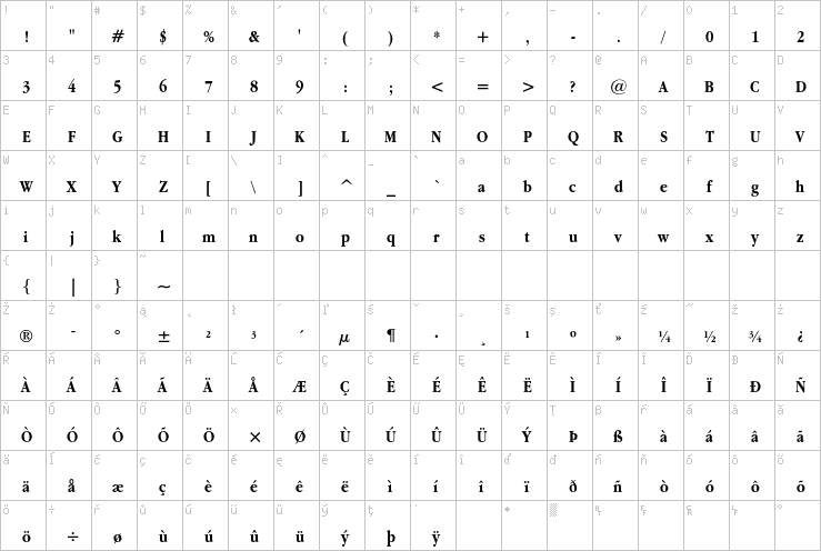 Full character map