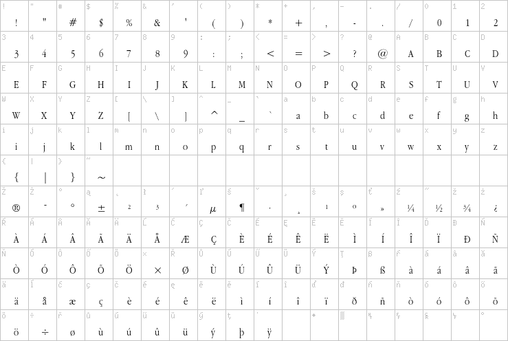 Full character map