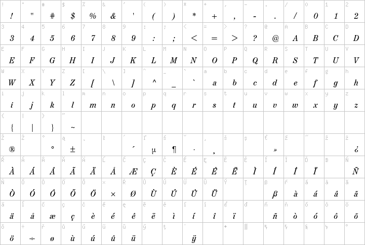 Full character map