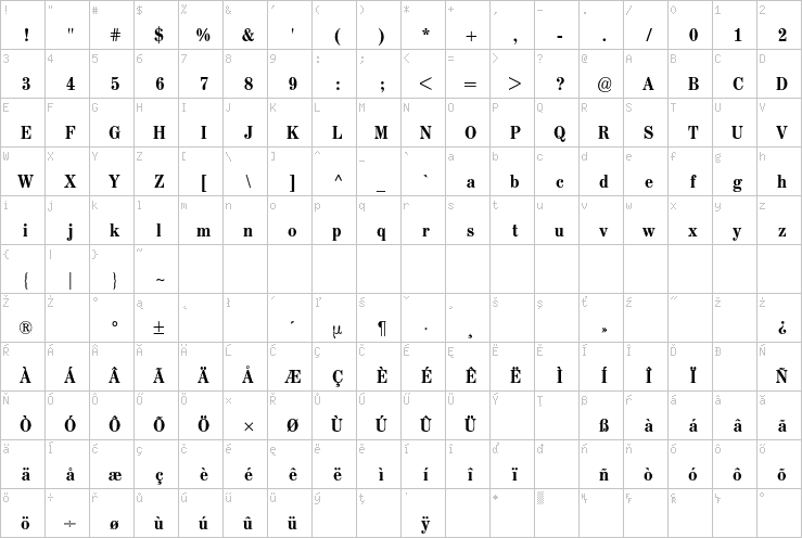 Full character map