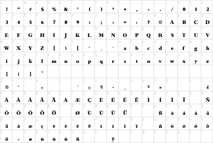 Full character map