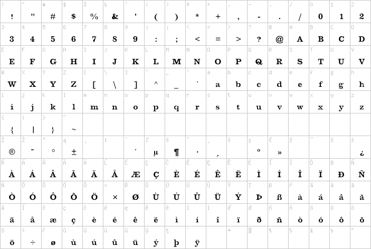 Full character map