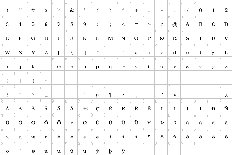 Full character map