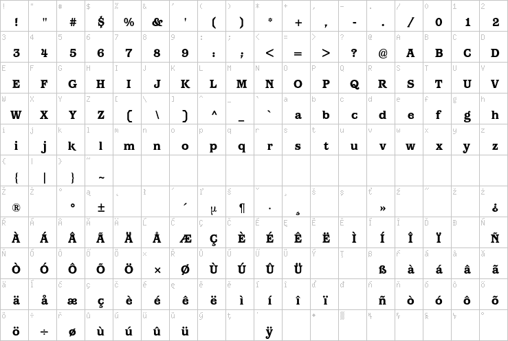 Full character map