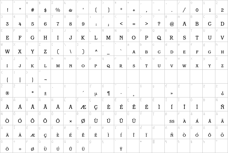 Full character map