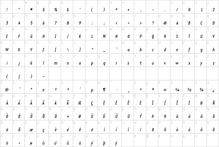 Full character map