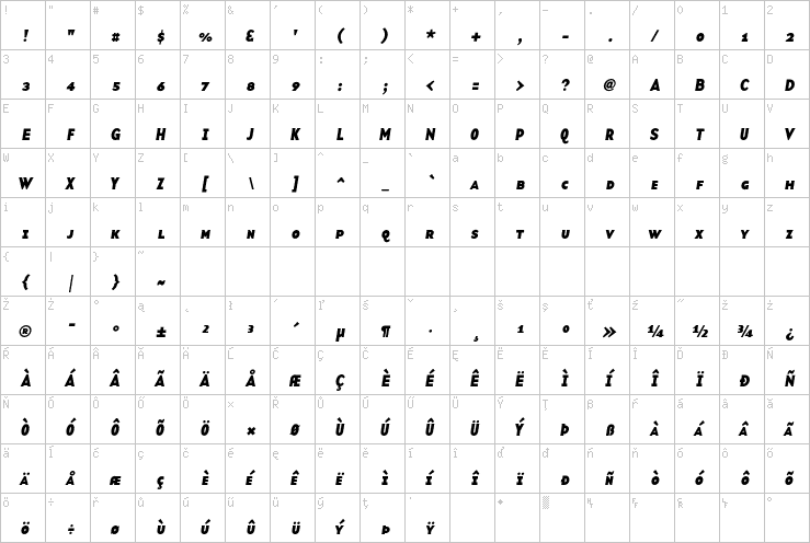 Full character map